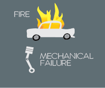 Fire, Mechanical Failure